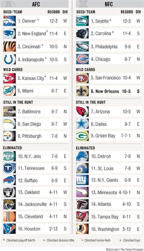 2016 nfc wildcard standings|nfl playoff standings 2016.